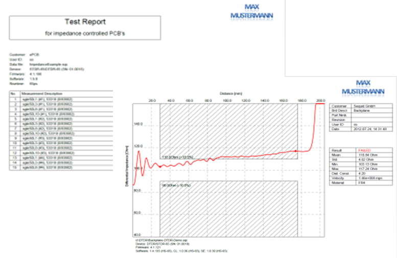 Automatic impedance test report creation
