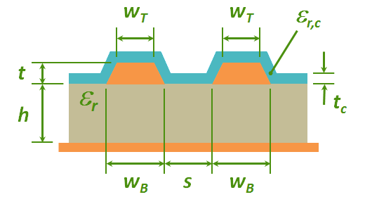 Differential Mikrostreifen-Leitung mit Lötstopplack, nötige Geometrien um Wellenwiderstand zu berechnen