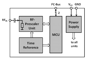 Block diagram of the universal high frequency counter (8.4GHz) - UFC-01