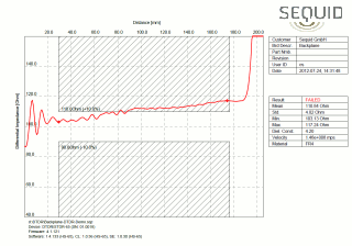 Impedanzkontrollierte Leiterplatte vermessen mit Sequid DTDR-65 Zeitbereichsreflektometer (PDF-Report)
