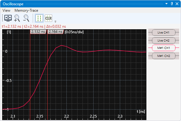 TDR-Sprungsignal mit schneller Anstiegszeit (Rise Time)